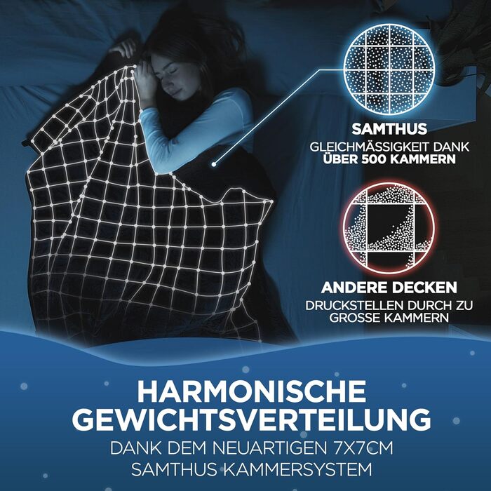 Ковдра з ефектом обтяження 135x200 см, 7 кг, Sherpa Fleece, сертифікат Oeko-Tex, терапевтична ковдра для розслаблення, кращий сон, вага 7 кг, чорний колір