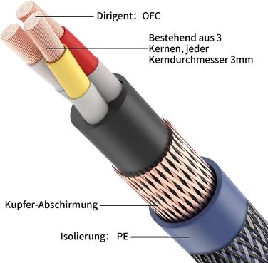 Hi-Fi мережевий кабель Tertullus E820 High End для аудіотехніки, C15 Schuko, 1.5м