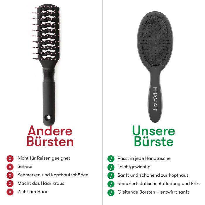 FRAMAR Міні гребінець для волосся - компактний, для подорожей, розплутування, для всіх типів волосся, чорний матовий