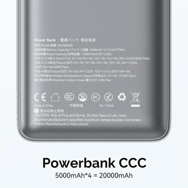 Повербанк 20000mAh 65W з швидкою зарядкою USB-C PD 3.0 та QC 4.0, зовнішній акумулятор з LED-дисплеєм для iPhone 17 16 15 14, Samsung Galaxy S25 S24, для подорожей та кемпінгу