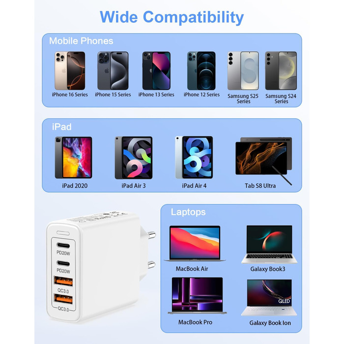 Мережевий зарядний пристрій USB C на 4 порти, 40W, з USB-A, для iPhone 16/15/14/13/12 та смартфонів