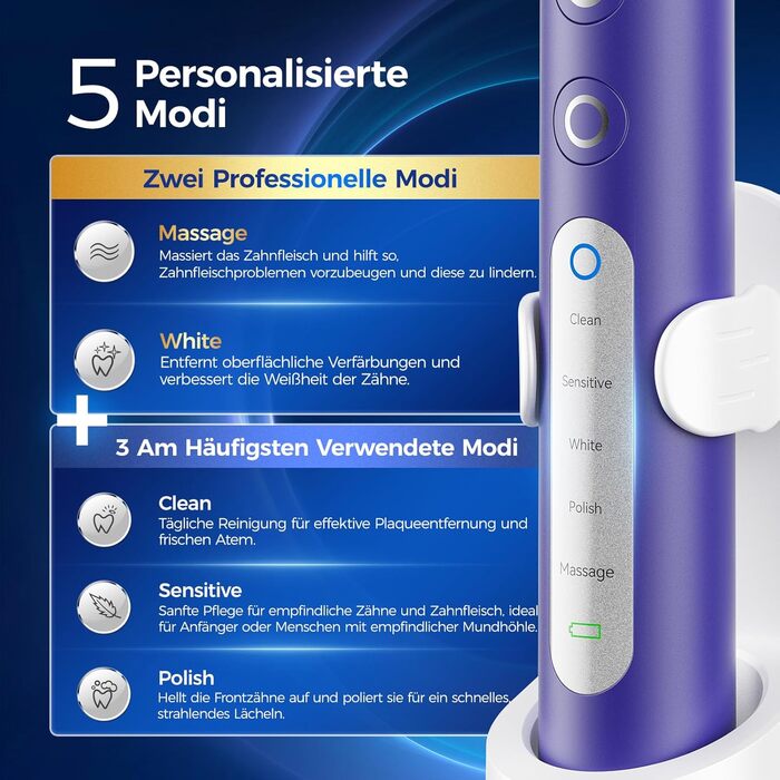 Електрична зубна щітка з круглою головкою Violett Lavendel - 50 000 рухів/хв, 8 насадок, 3 режими інтенсивності, 5 режимів чищення, 120 днів роботи від акумулятора, IPX7, доросла та дитяча, з кейсом для подорожей та тримачем