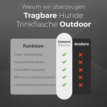 Водяна пляшка для собак LuckyFlex® 3-в-1 – 800 мл, з мискою та відсіком для корму, з нержавіючої сталі, для подорожей