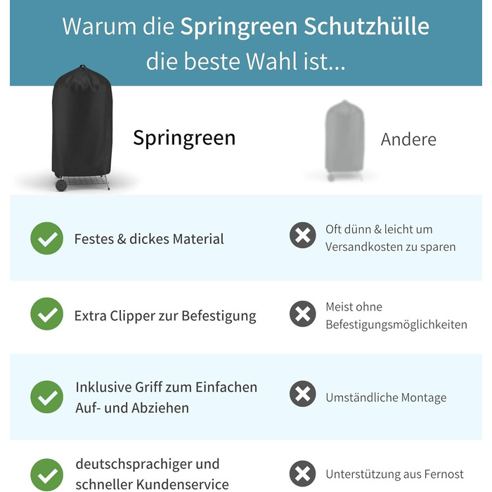 Чохол для круглого гриля Springreen 71x68 см, водонепроникний, поліестер, захисний, UV-захист