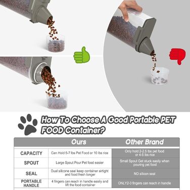 Контейнер для зберігання корму для собак та котів LEAWALK, 3.6-5.4 кг, BPA-free, темно-сірий