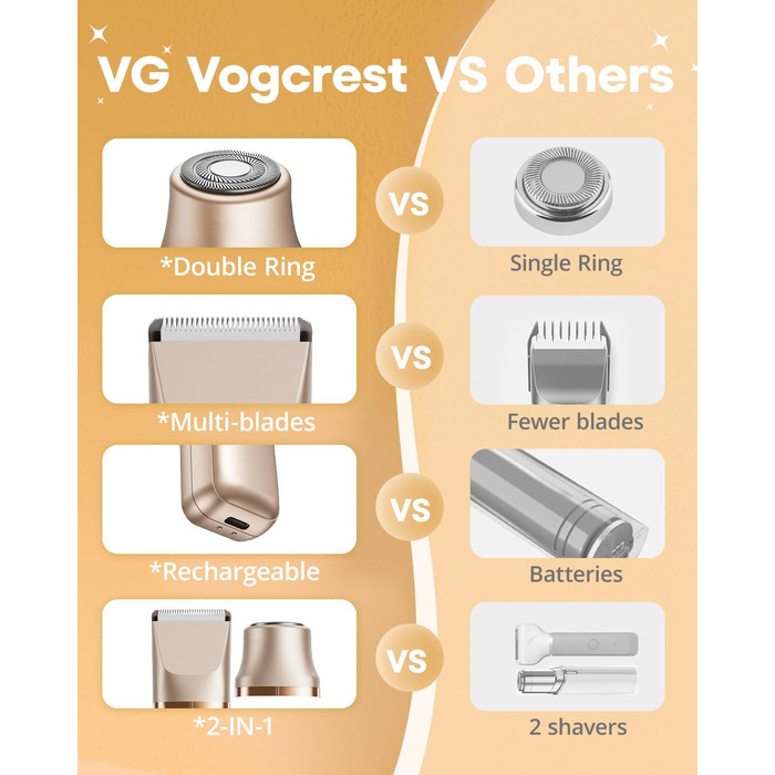 Електричний триммер для бікіні VG VOGCREST: безболісний жіночий депілятор для тіла, для рук, ніг, зони бікіні (рожеве золото)