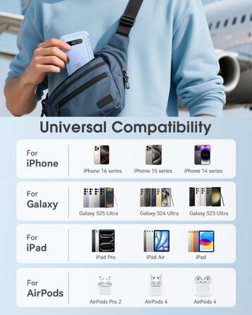 Powerbank 20000mAh з PD 35W, USB-C, LED дисплеєм та кабелями для iPhone, Samsung, Huawei