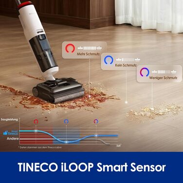 Вертикальний миючий пилосос Tineco Floor ONE S7 Stretch Turbo з функцією FlashDry та DualBlock
