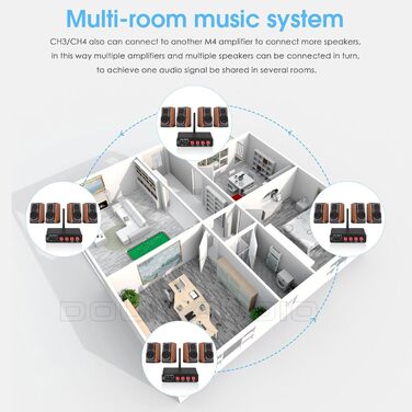 Підсилювач звуку Douk Audio HiFi Bluetooth 5.0, цифровий, стерео, 2/4 канали, 4×50Вт