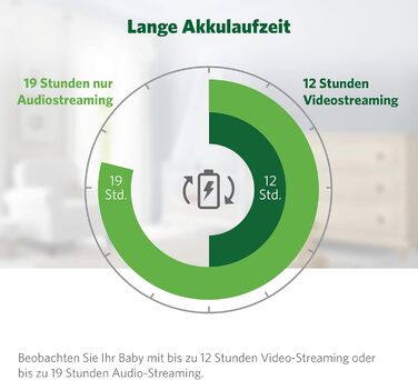 Відеоняня LeapFrog LF2513 без Wi-Fi з IPS LCD екраном 2.8 дюйма, поворотна, з нічним баченням, датчиком температури, радіусом дії 300 метрів, 12 годин роботи від акумулятора
