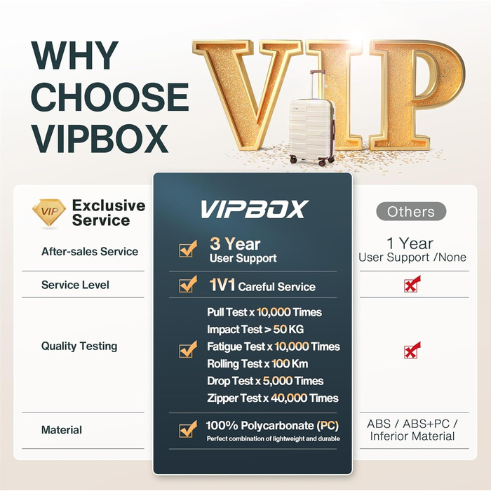 Чемодан VIPbox з жорсткою обшивкою, великий (75 см), розширюваний, легкий, з полікарбонату, з TSA замком, білий, M+XL (55+75 см)