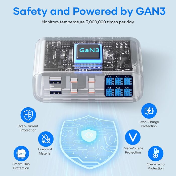 Зарядний пристрій USB-C 365W YSYFAD з 6 портами, PD 100W, QC 3.0, LED індикатор - для MacBook, ноутбуків, iPhone, iPad (Чорний)