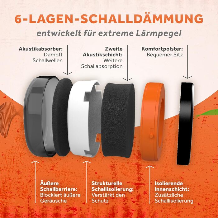 Schallwerk Work+ | Навушники шумозахисні для роботи та повсякденного використання (Помаранчевий)