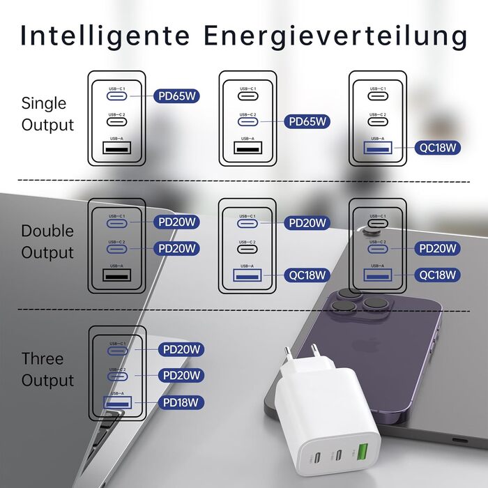 Зарядний пристрій USB-C 65W 3-порти, мережевий адаптер PD для MacBook Pro/Air, iPhone 16/15/14/13, iPad, Samsung S24, Pixel (Білий)