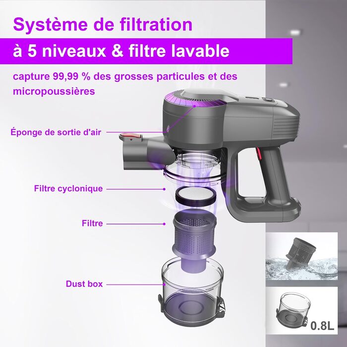 Бездротовий акумуляторний пилосос з потужністю 25000Pa, 175W, час роботи 50 хвилин. Бездротовий ручний пилосос з антизаплутаною насадкою та вертикальним паркуванням, легкий. Підходить для килимів, твердих підлог, видалення шерсті тварин. Колір: фіолетовий
