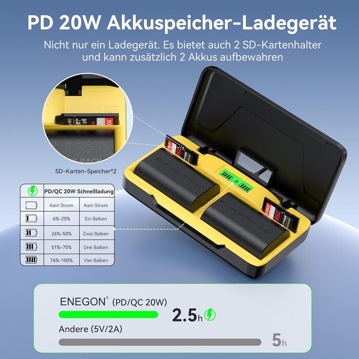 Зарядний пристрій ENEGON LP-E6NH 20W Dual-Akku з LCD-дисплеєм (2x 3000mAh) для Canon EOS 5D, 6D, 7D, 60D, 70D, 80D, 90D, XC10, XC15, R, R5, R6, R7