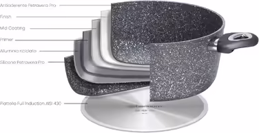 Aeternum Madame Petravera 3.0 Frying Pan Set made of Aluminium, induction-compatible, 24/28 cm. Madame Petravera 3.0 (Full Induction) Single Pans