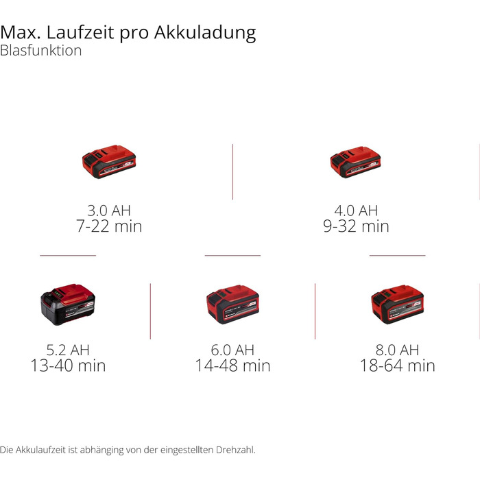 Einhell Cordless Leaf Blower VENTURRO 18/210 Power X-Change (Li-Ion, 18 V, Suction power 500 m³/h, collection bag 45 L, blowing function up to 210 km/h, without battery & charger)