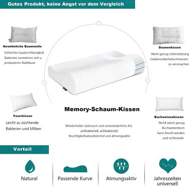 Ергономічна подушка для шиї LAMB з ефектом пам'яті (Memory Foam), ортопедична подушка для сну та підтримки шиї з антибактеріальним чохлом RUCO-BAC, 60x35x12/10 см, синя