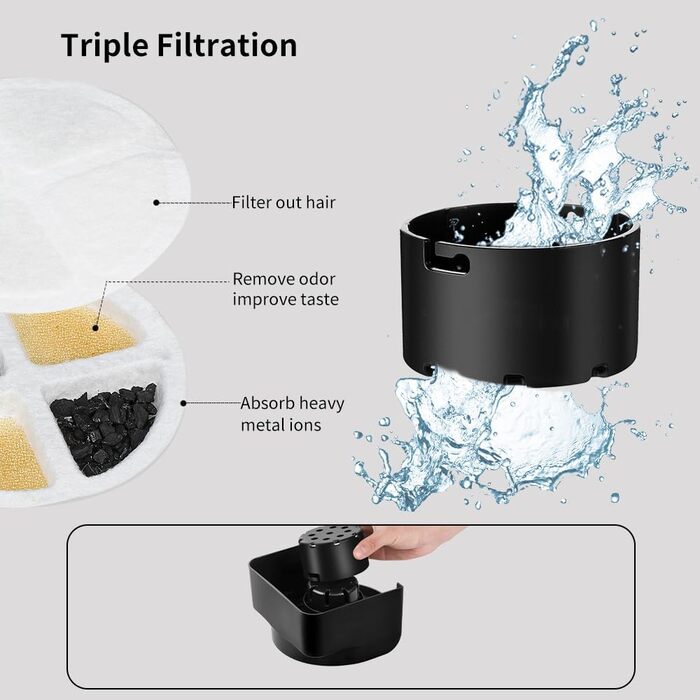 Автоматичний диспенсер води для собак великих порід Marchul 8.6L з мискою та килимком, 3 фільтри