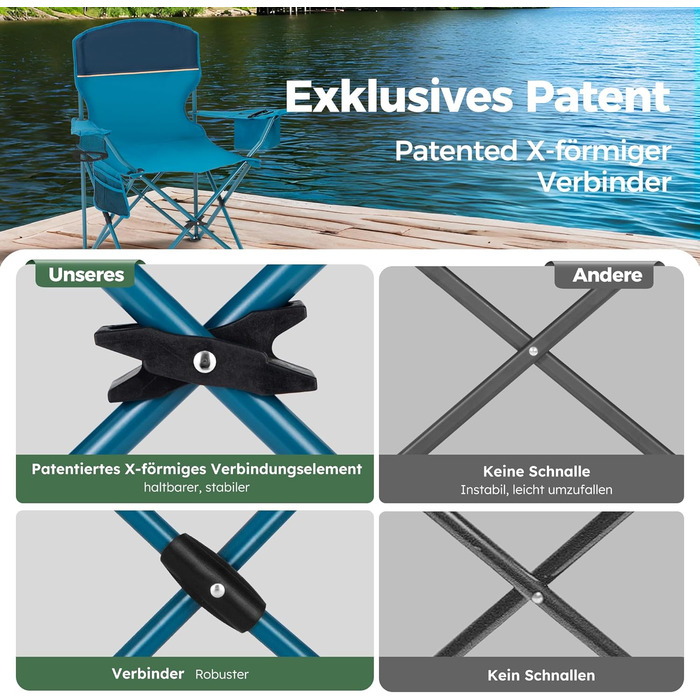 Набір 2 складаних стільців High Point Sports для кемпінгу, риболовлі та саду з підсклянником та охолоджувальним відсіком (до 120 кг), синій