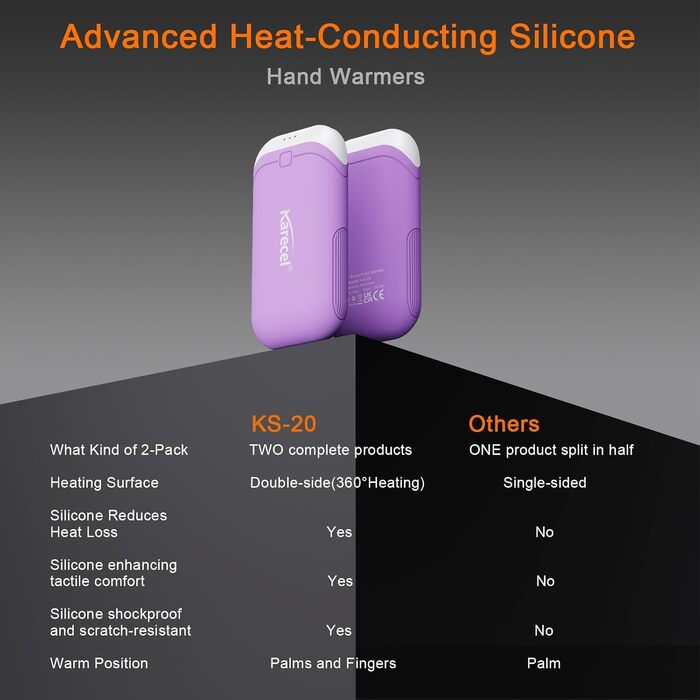 Електричні грілки для рук Karecel, 2 шт. - USB перезарядна модель, 10000mAh, для кемпінгу, гольфу, на вулицю (фіолетовий)