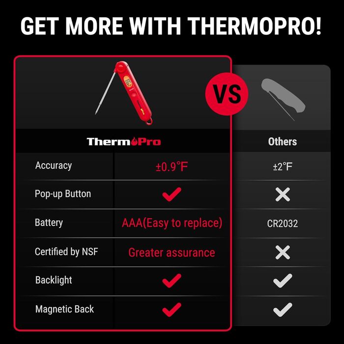 Термометр для м'яса ThermoPro TP03B: цифровий, з довгою голкою, для приготування їжі, гриля, випічки