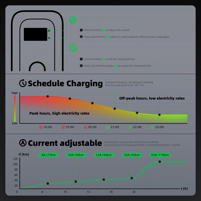 Зарядна станція для електромобіля 7kW 32A однофазна WiFi-APP Typ 2 IEC 62196-2 - Швидка зарядка EV Wallbox 230V, кабель 8м