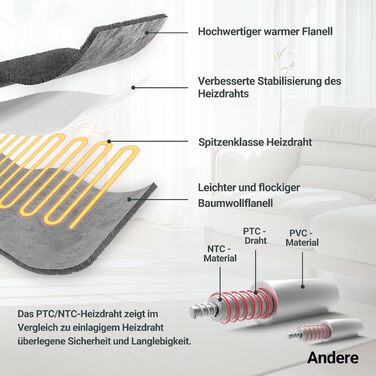 Електрична ковдра Charmofun з автовимкненням, 130x180 см, 8 режимів нагріву, таймер 12 годин, пральна машина, флісова тепла ковдра для ліжка, дивана, офісу (темно-сірий)