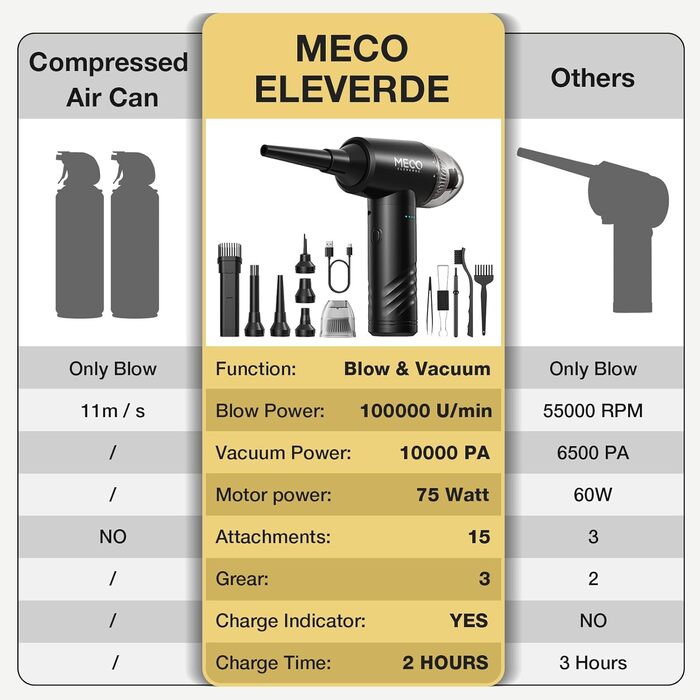 Електричний повітряний пилосос та компресор MECO ELEVERDE 2 в 1 - бездротова очистка клавіатури, меблів, авто