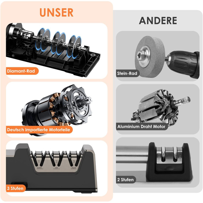 Professional electric knife sharpener with 100% diamond abrasive and precision angle guides. Suitable for double-bevel and serrated knives. Quickly achieves razor-sharp results.