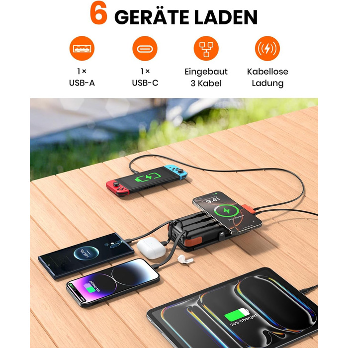 Портативний зарядний пристрій A ADDTOP Solar 25000mAh з сонячною панеллю, 20W, USB-C, 3 кабелі, для кемпінгу та подорожей