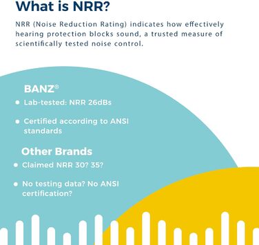 Бандз Бубзі: навушники для захисту слуху дитини (Ефеугрун)