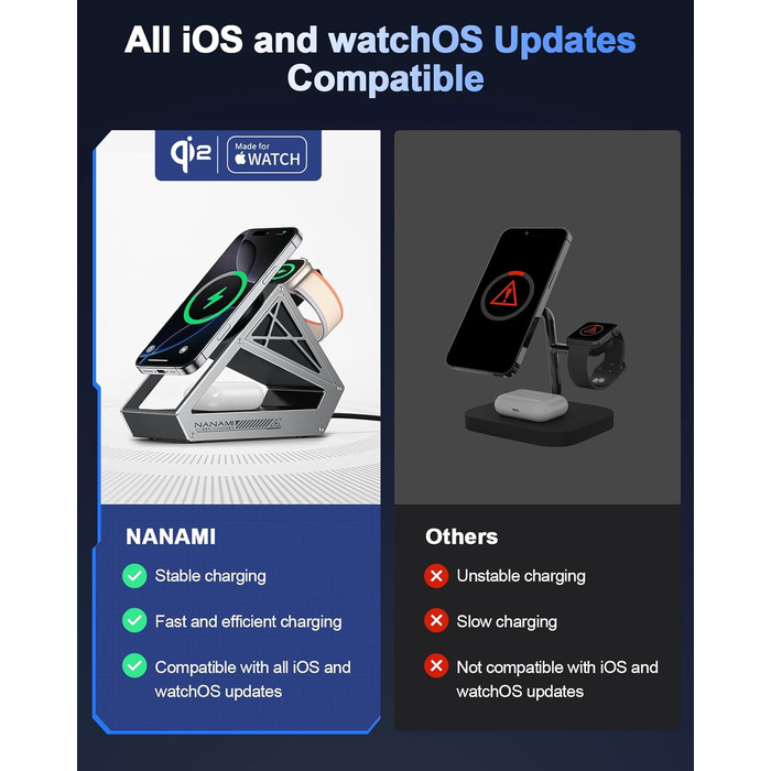 Зарядний пристрій NANAMI 3-в-1 MagSafe: для iPhone 17, 15, 14, 13, 12, Apple Watch, AirPods. Чорний, 15W, Qi2, MagSafe