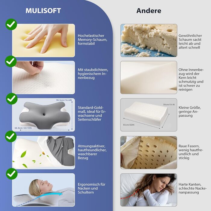 Подушка ортопедична MULISOFT Memory Foam для сну на боку, спині та животі, сіра (P-105)
