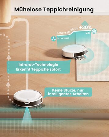 Робот-пилосос LEFANT M310 Ultra: потужність 6000Pa, вологе прибирання, лазерна навігація, керування через додаток та Alexa, захист від заплутування шерсті, білий