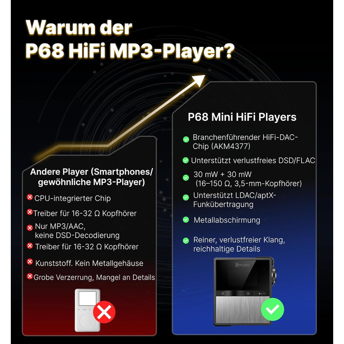 MP3-плеєр Hmusic P68 HiFi з кліпсою, Bluetooth, 16GB + карта пам'яті 128GB, підтримка DSD, Hi-Res аудіо