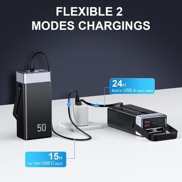 Power Bank CUZAR 50000mAh з USB-C PD 22,5W, 5 виходів та 2 входів, чорний