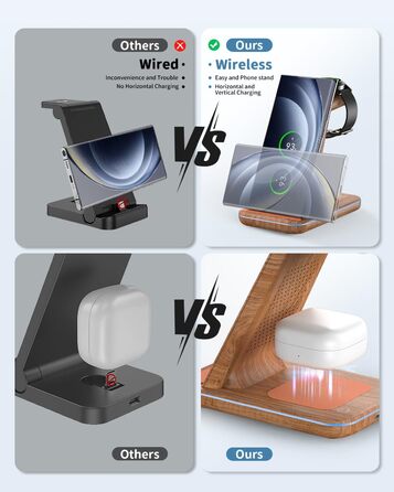 Бездротова зарядка JoyGeek 3 в 1 для Samsung Galaxy: смартфонів (S25/S24/S23/S22/Z Flip/Fold) та годинників/навушників (Watch Ultra/8-4/Buds), з бамбуковою підставкою