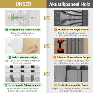 Акустичні панелі TONOR самоклеючі для звукоізоляції, шумопоглинаючі панелі для студії, офісу та дому, 120x60x1.8 см, чорний колір, 4 шт.