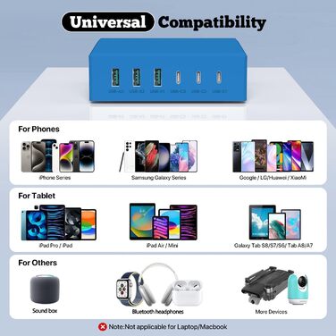 Зарядний пристрій USB-C 120W GaN, багатопортова станція 6 портів для iPhone/Samsung/Google/планшетів, синій