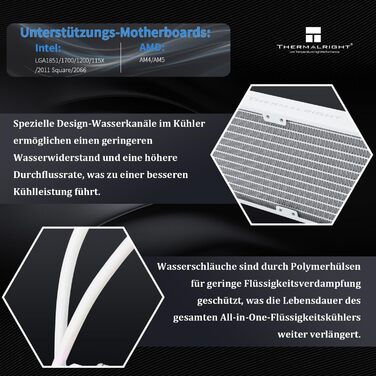 Thermalright FW 360 White ARGB: рідинна система охолодження CPU з 3 вентиляторами PWM, LCD-дисплей 320*240, підтримка AMD/Intel (AM4/AM5/LGA1700/1851)