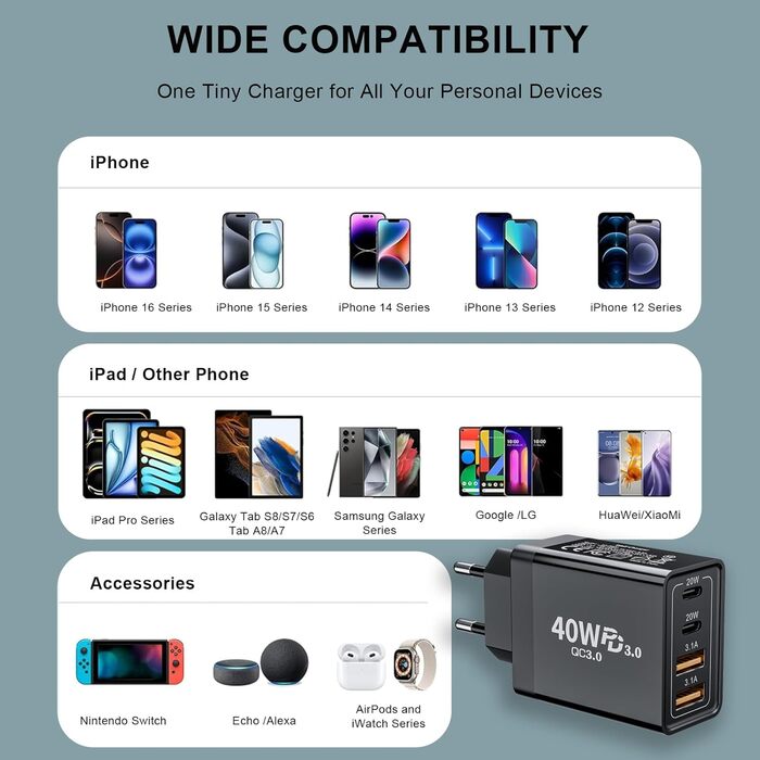 Подвійний зарядний пристрій USB-C 40W з 4 портами (USB-C та USB-A), PD 3.0, для iPhone, Samsung, iPad, Tablet, 2 шт., чорний