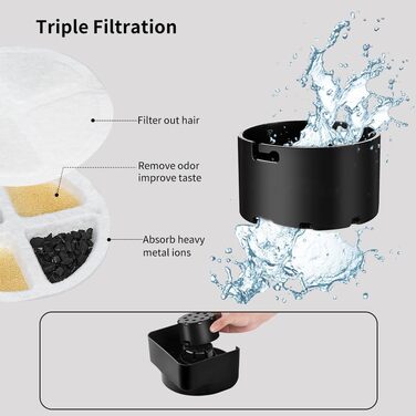 Автоматичний диспенсер води для собак великих порід Marchul 8.6L з мискою та килимком, 3 фільтри