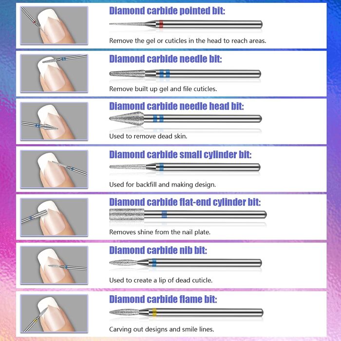 Набір свердл для нігтів Depvko 13 шт. з вольфрамового карбіду, кераміки та діаманту, 3/32 дюйма, з тримачем на 30 отворів
