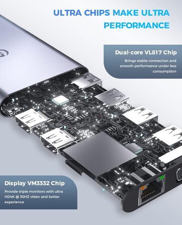 Док-станція USB C з підтримкою 3 моніторів, хаб з Ethernet, HDMI, VGA, PD3.0, SD/TF кардридер та 4 USB порти, сумісна з MacBook та Windows (UCN3270)