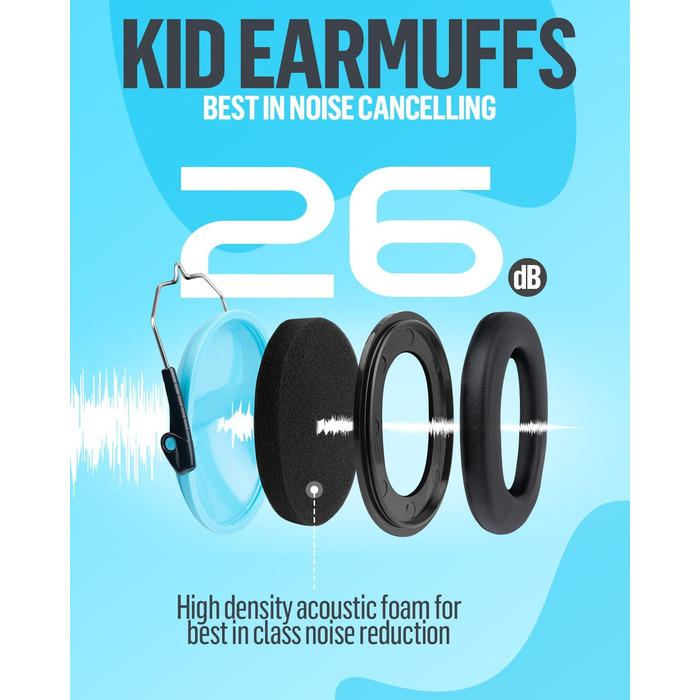 Навушники для захисту вух дитини, SNR 26dB, блакитні. Захист від шуму для сну, навчання, 3-16 років