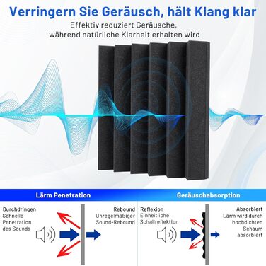 Акустичний поролон для звукоізоляції, панелі шумопоглинаючі 5х30х30 см, висока щільність, набір 50 шт