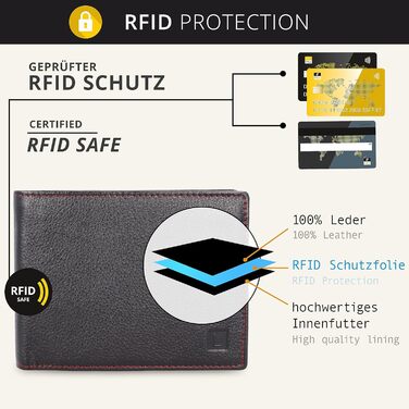 LEDEROW Wallet for Men Leather Black-Red - Crossbody Wallet including Gift Box - Men's Portofolio RFID Protection with Coin Pocket - Wallet Purse Leather Man Large (Black-Red)