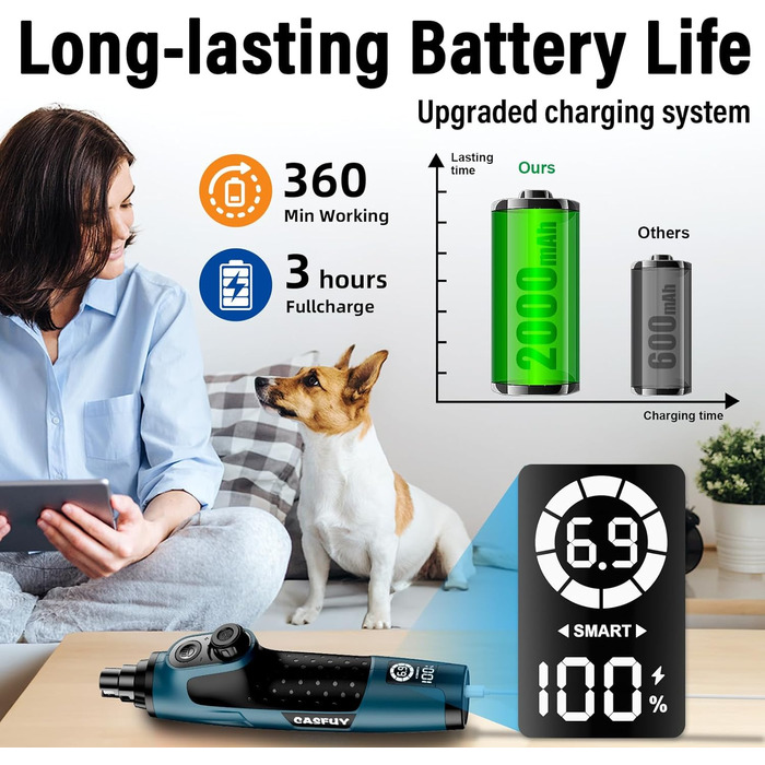 Шліфувальник кігтів для собак Casfuy Smarter Krallenschleifer – 6 режимів, LED-підсвітка, тихий, акумуляторний, для собак та котів